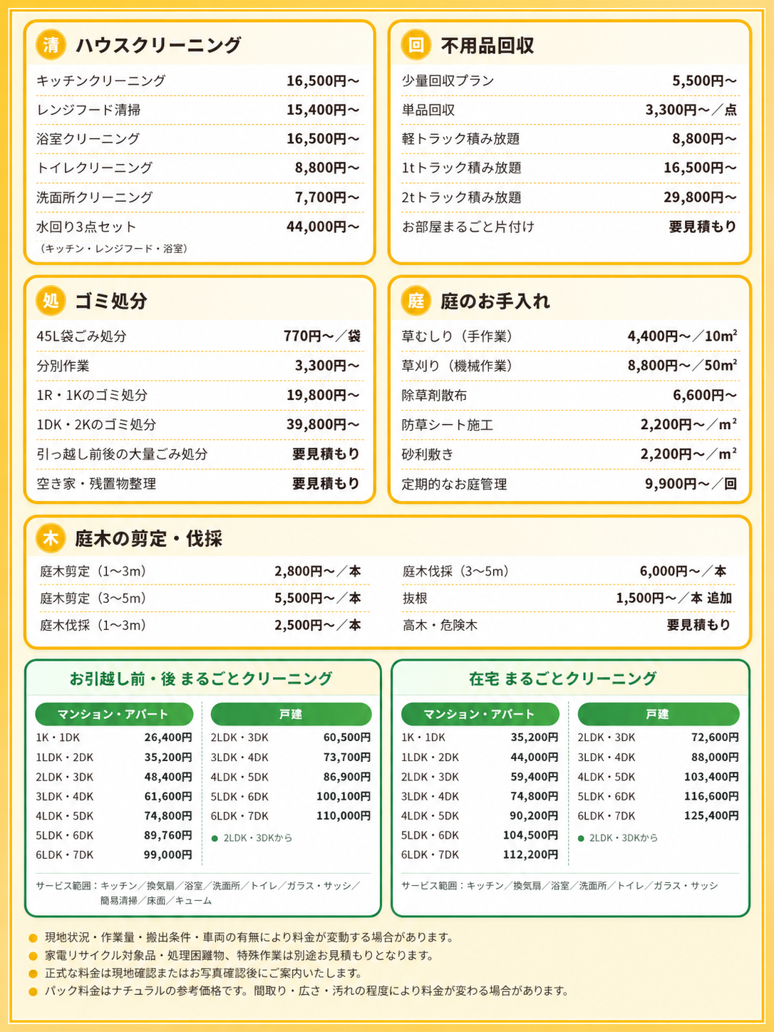 ハウスクリーニング料金表